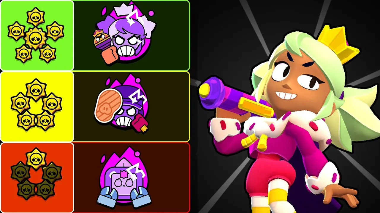 Brawl Stars Best Hypercharge Tier List and Priority